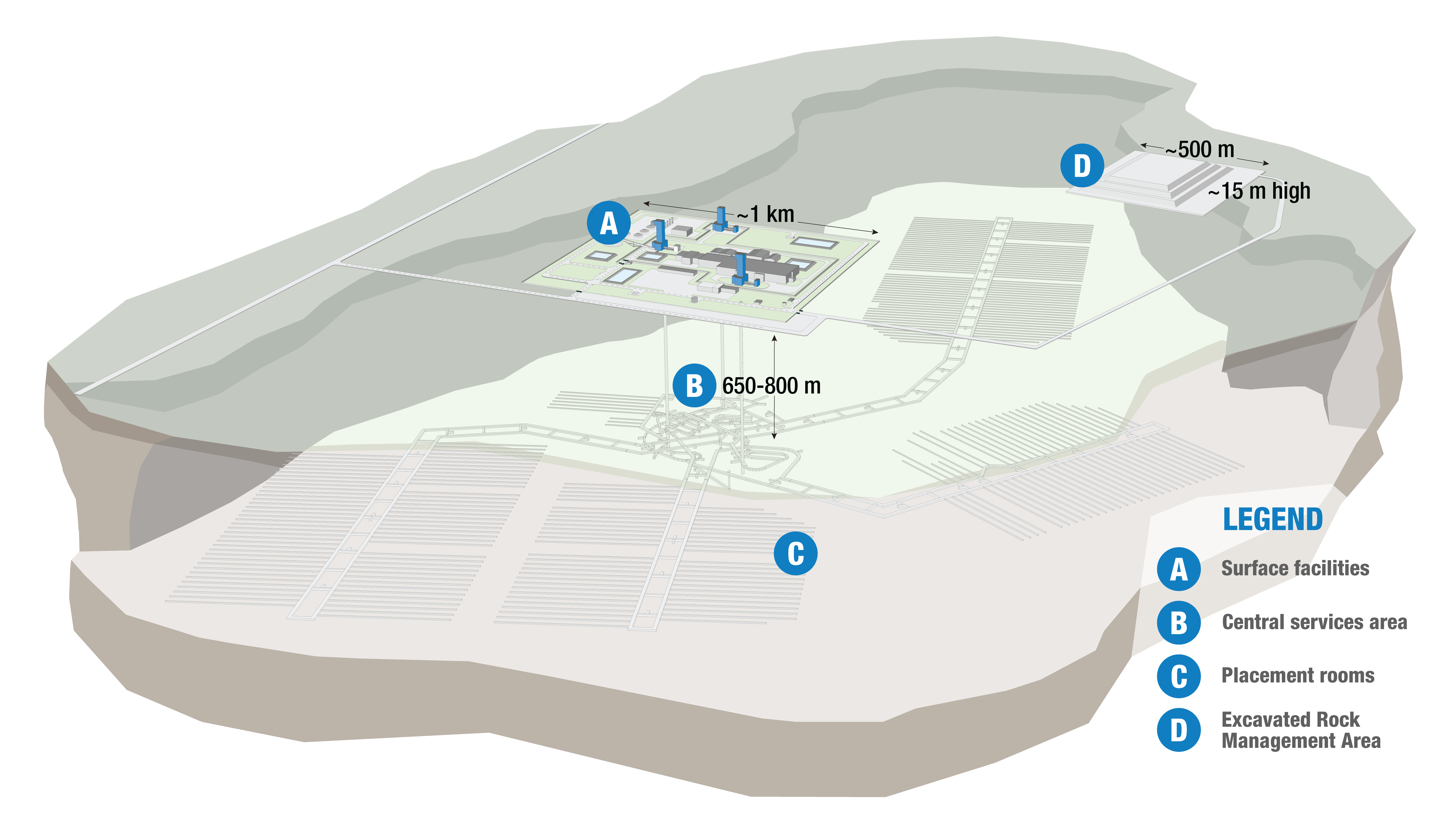 An conceptual image of a deep geological repository.