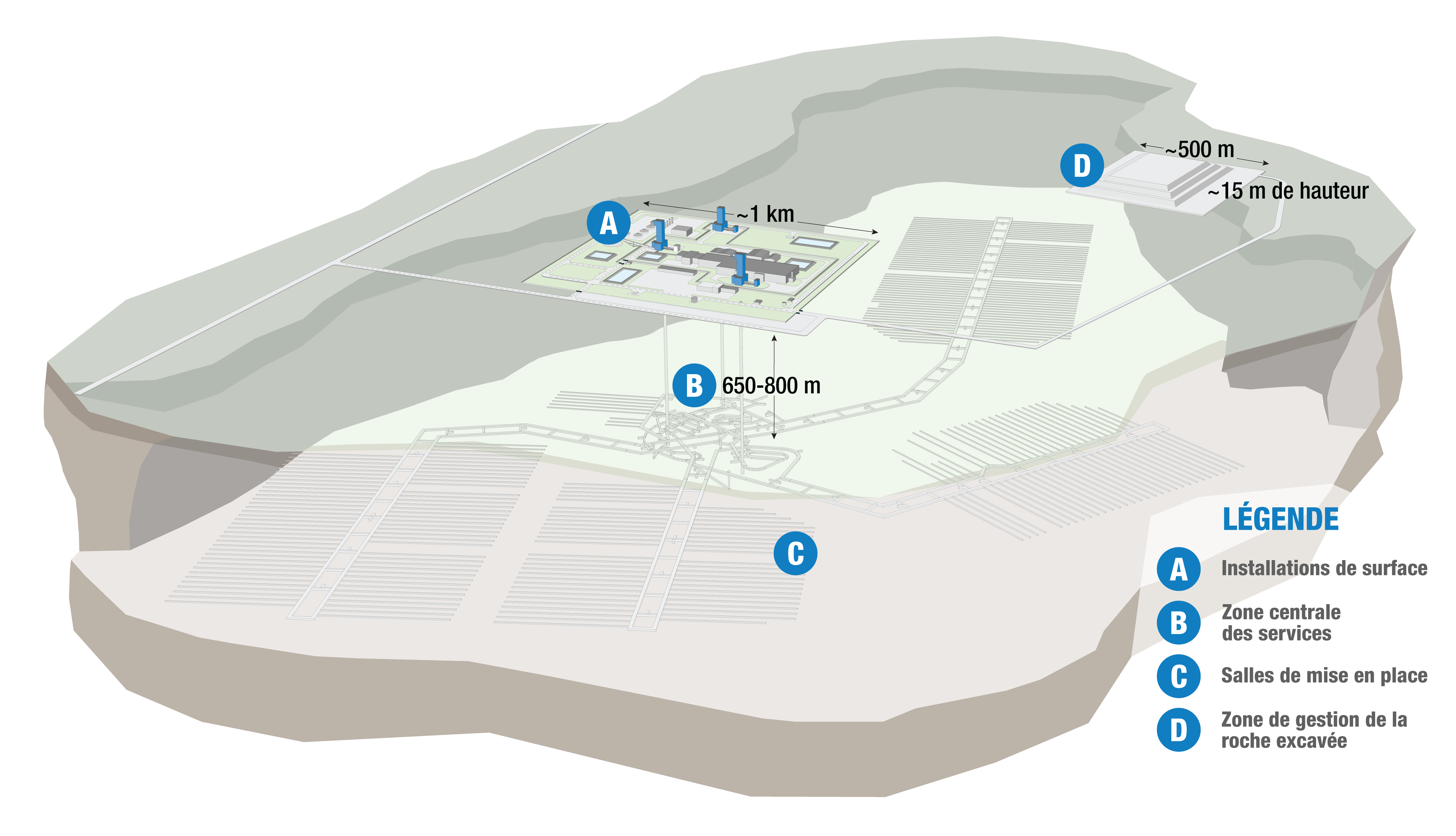 An conceptual image of a deep geological repository.